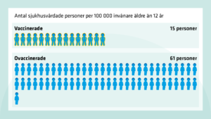 Idag måndag 14 mars börjar den nationella vaccinationsveckan. Den syftar till att få fler människor i Sverige att ta vaccin mot covid 19.